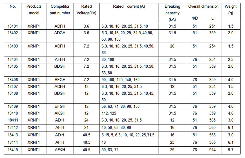 3.6KV High Voltage Fuses for Use in Air Up To 100A Yueqing Aidun